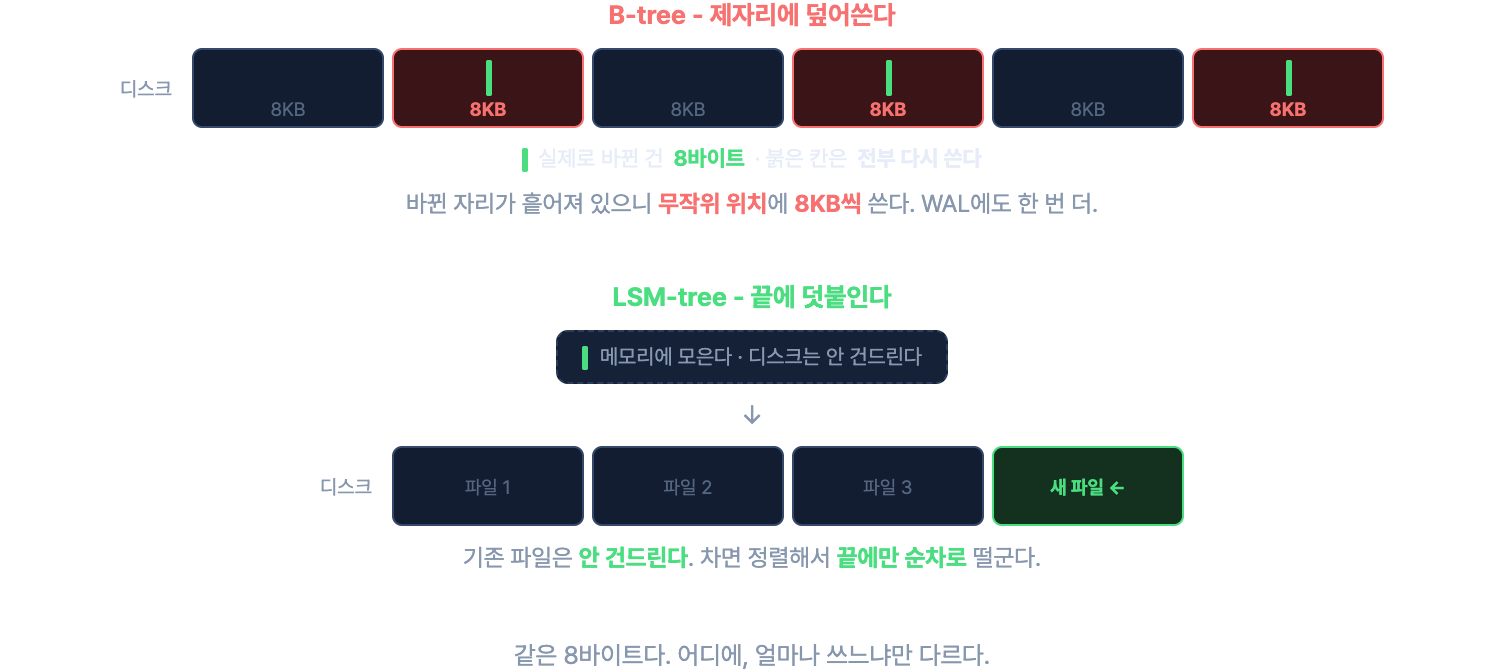 inplace-vs-append