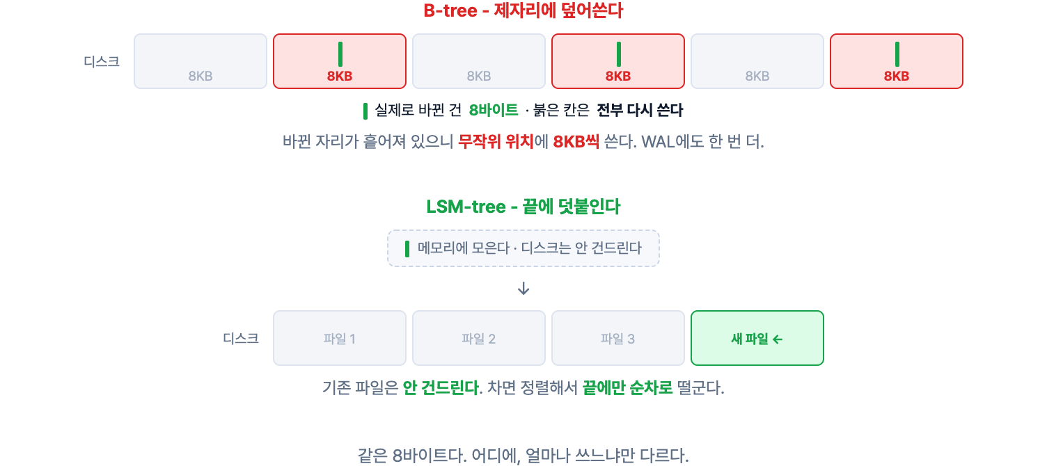inplace-vs-append