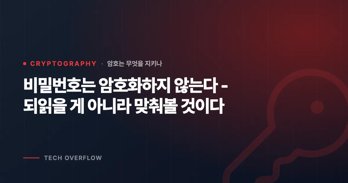 비밀번호는 암호화하지 않는다 - 되읽을 게 아니라 맞춰볼 것이다