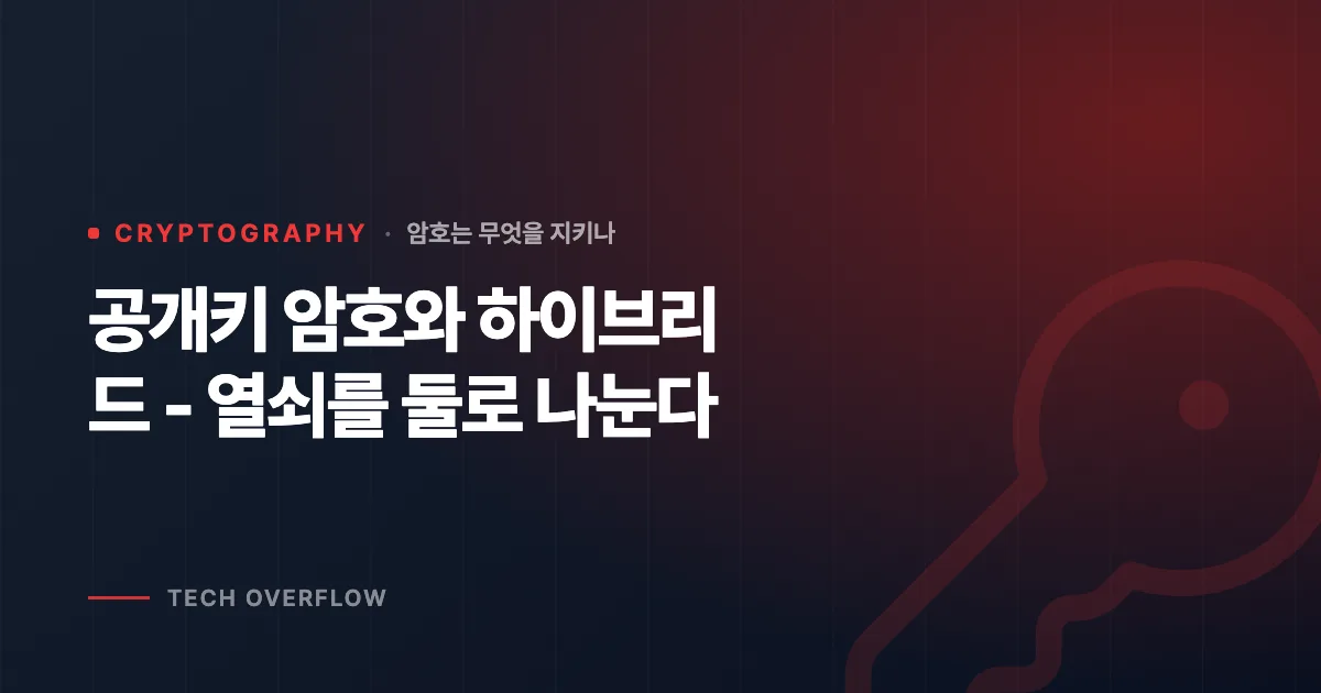 공개키 암호와 하이브리드 - 열쇠를 둘로 나눈다