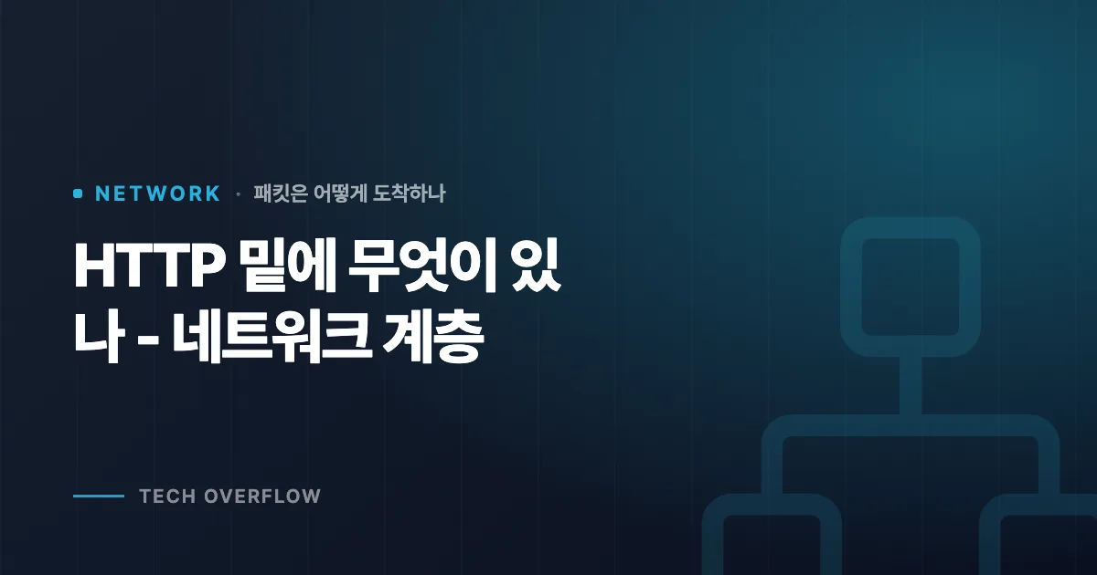 HTTP 밑에 무엇이 있나 - 네트워크 계층